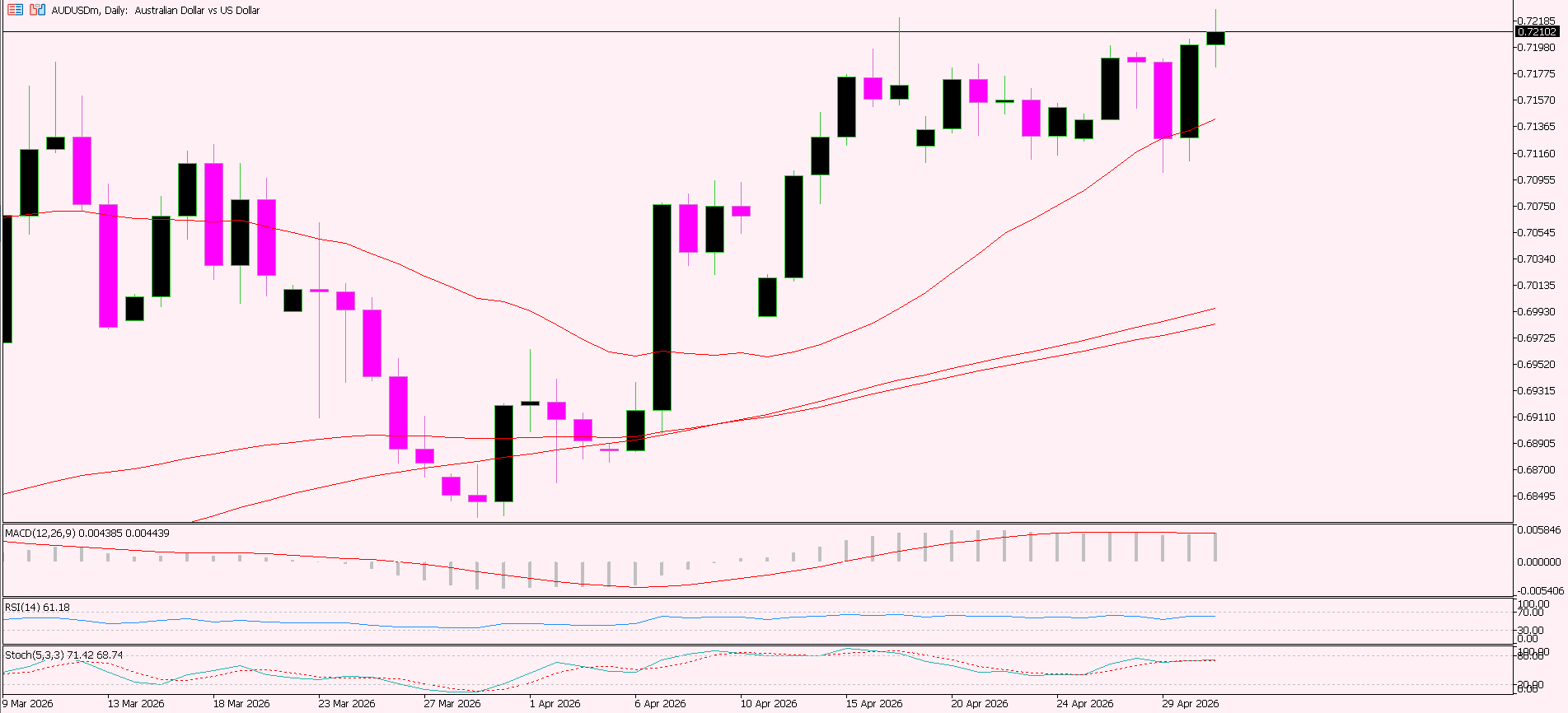 AUD/USD