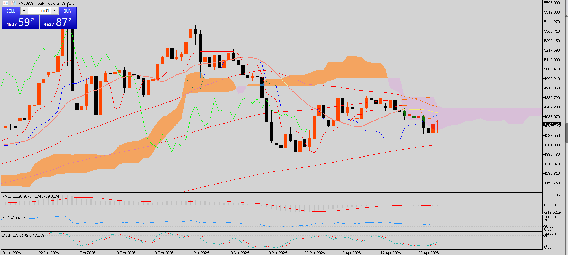 XAU/USD, GOLD