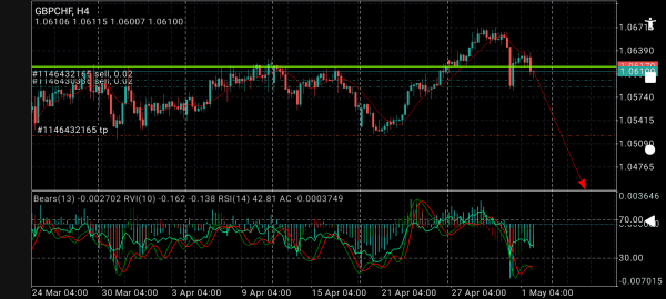 GBP/CHF
