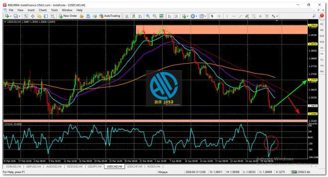 USD/CAD