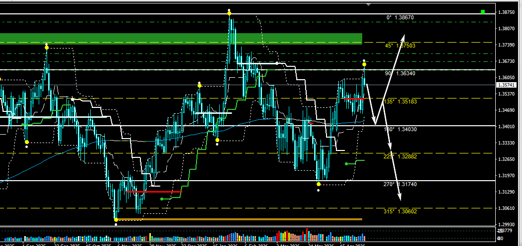 GBP/USD