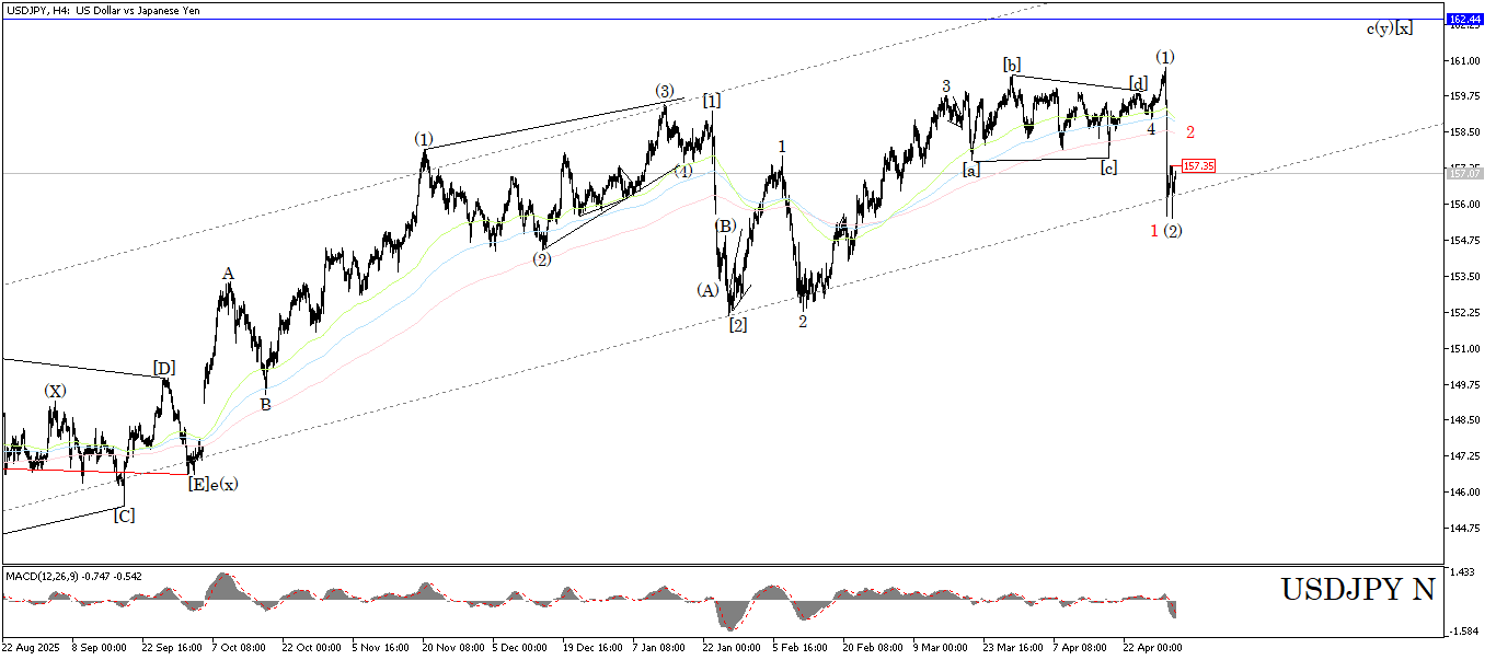 USD/JPY