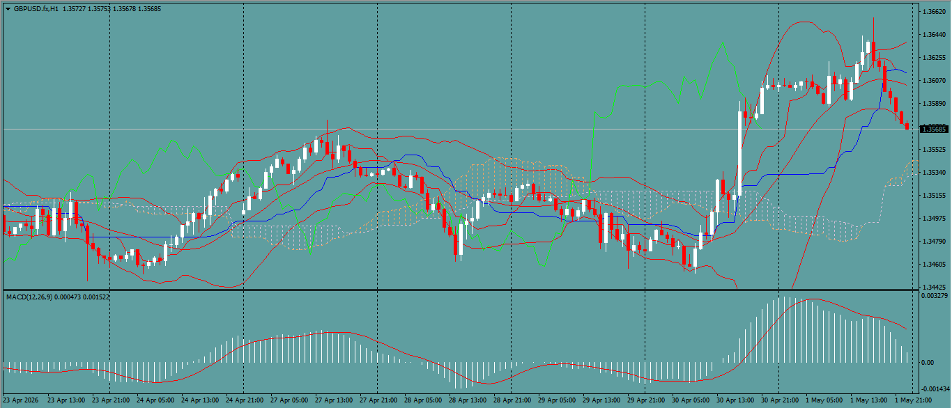 GBP/USD