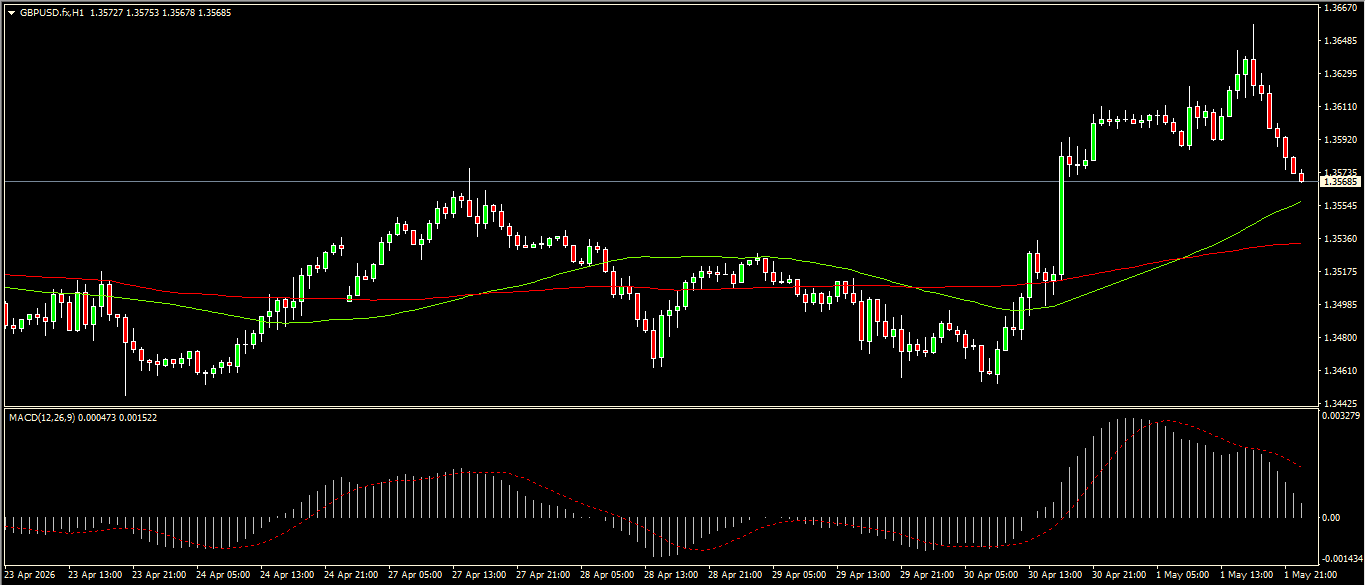 GBP/USD