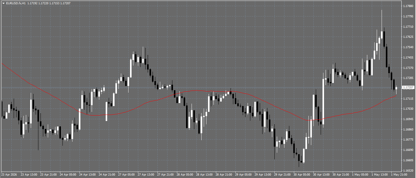 EUR/USD