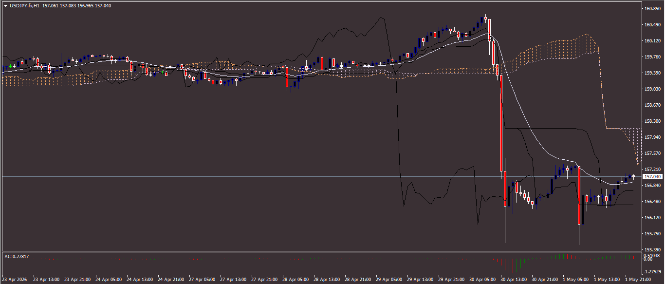 USD/JPY