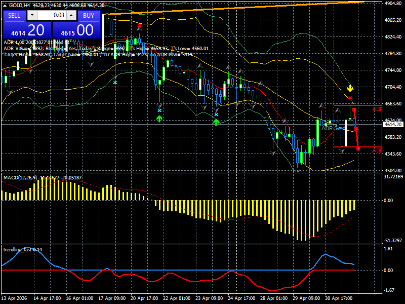 XAU/USD, GOLD