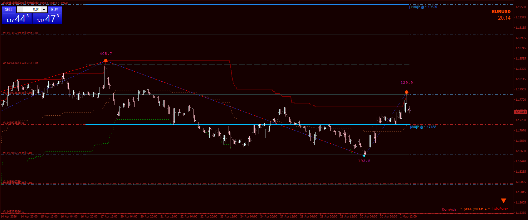 Comprehensive Analysis in Trading: Mastering Methodologies