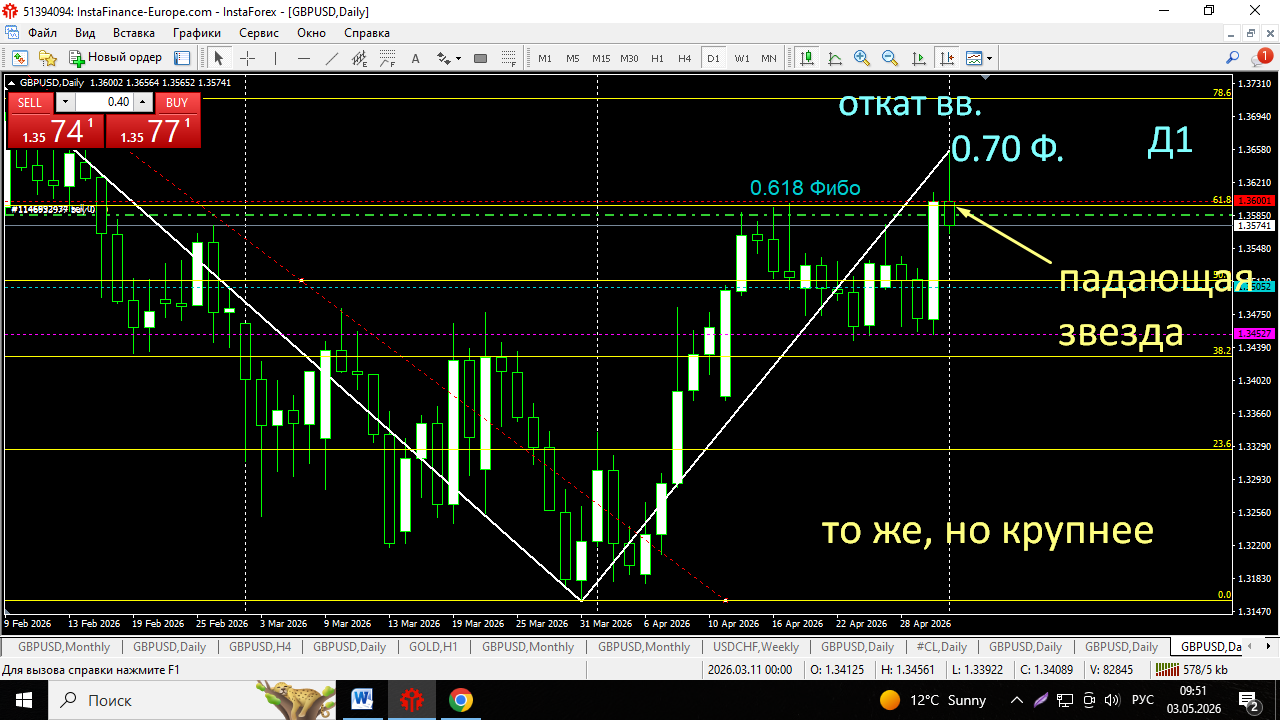 GBP/USD