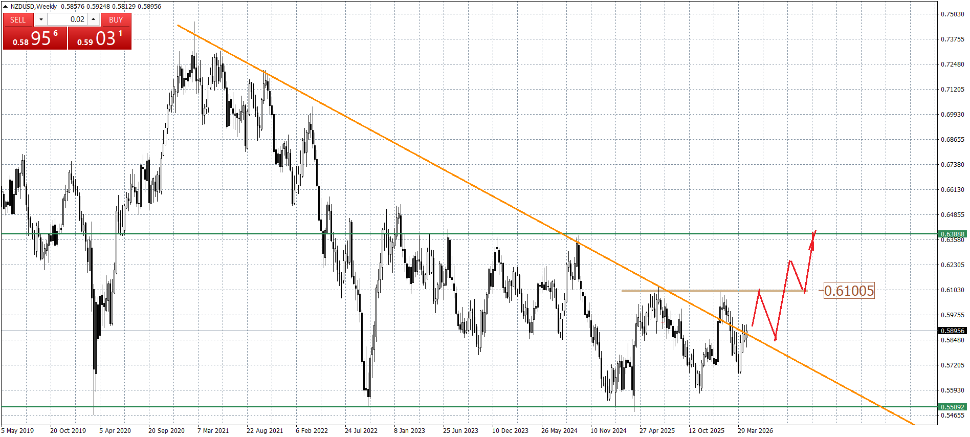 NZD/USD