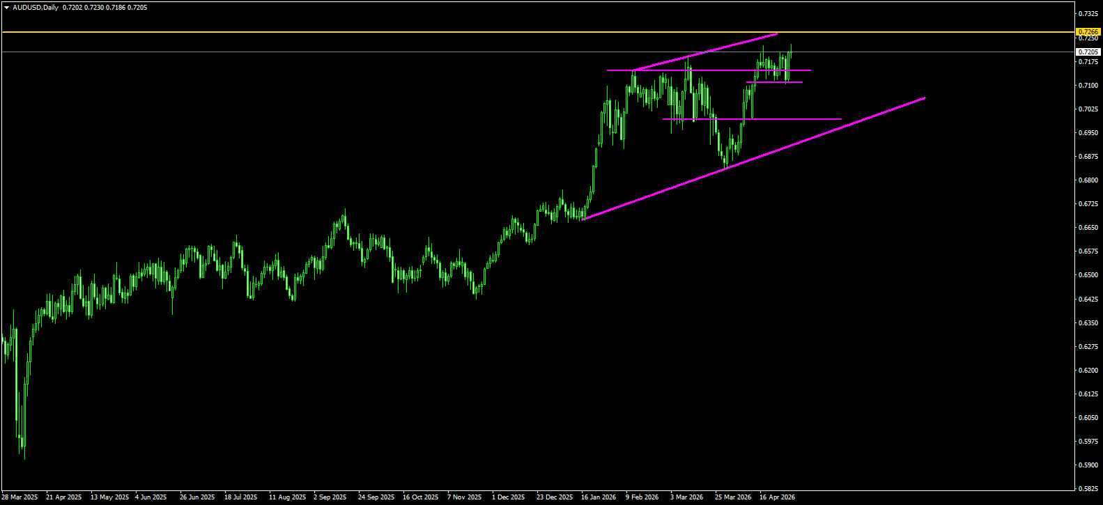 AUD/USD
