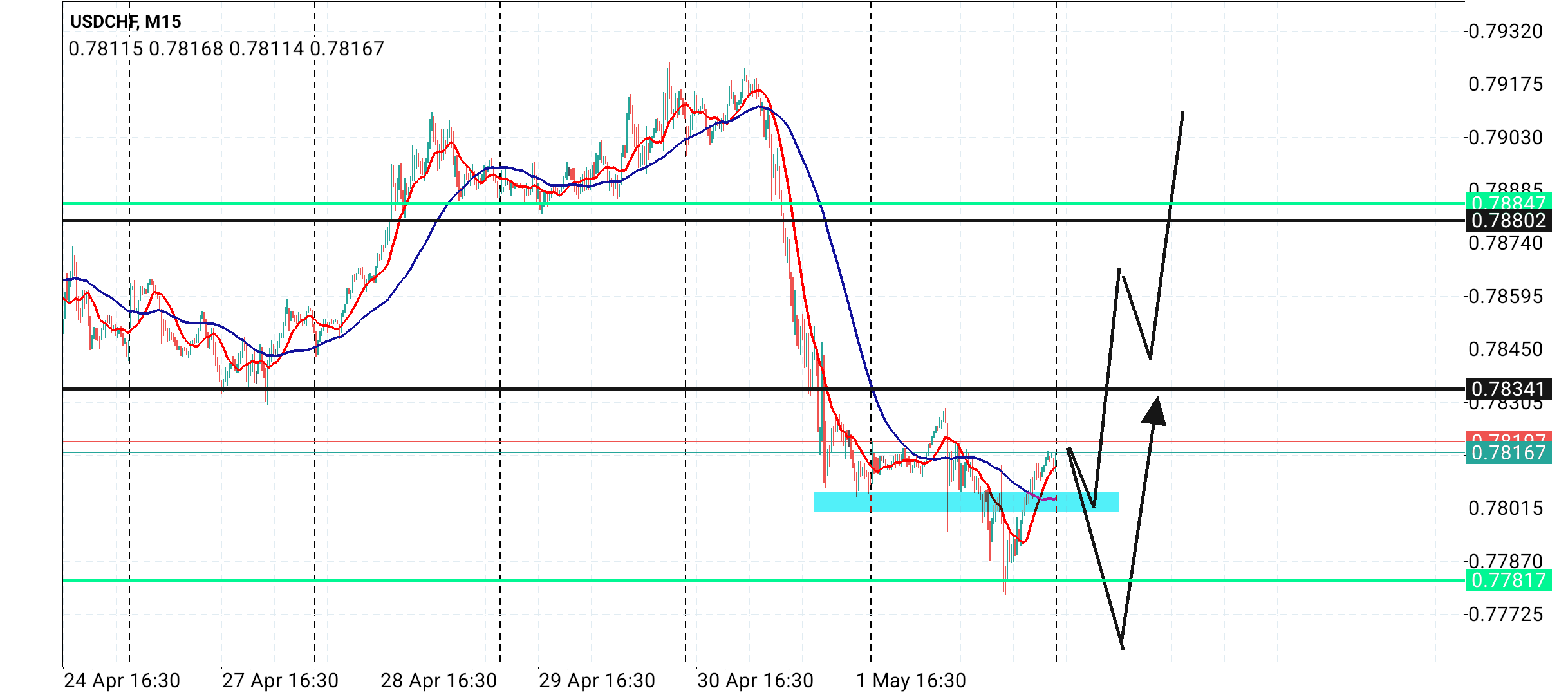 USD/CHF