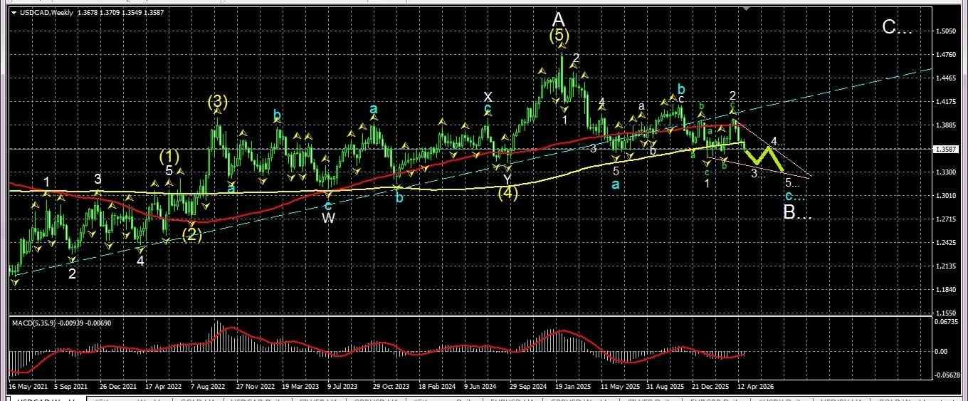 USD/CAD