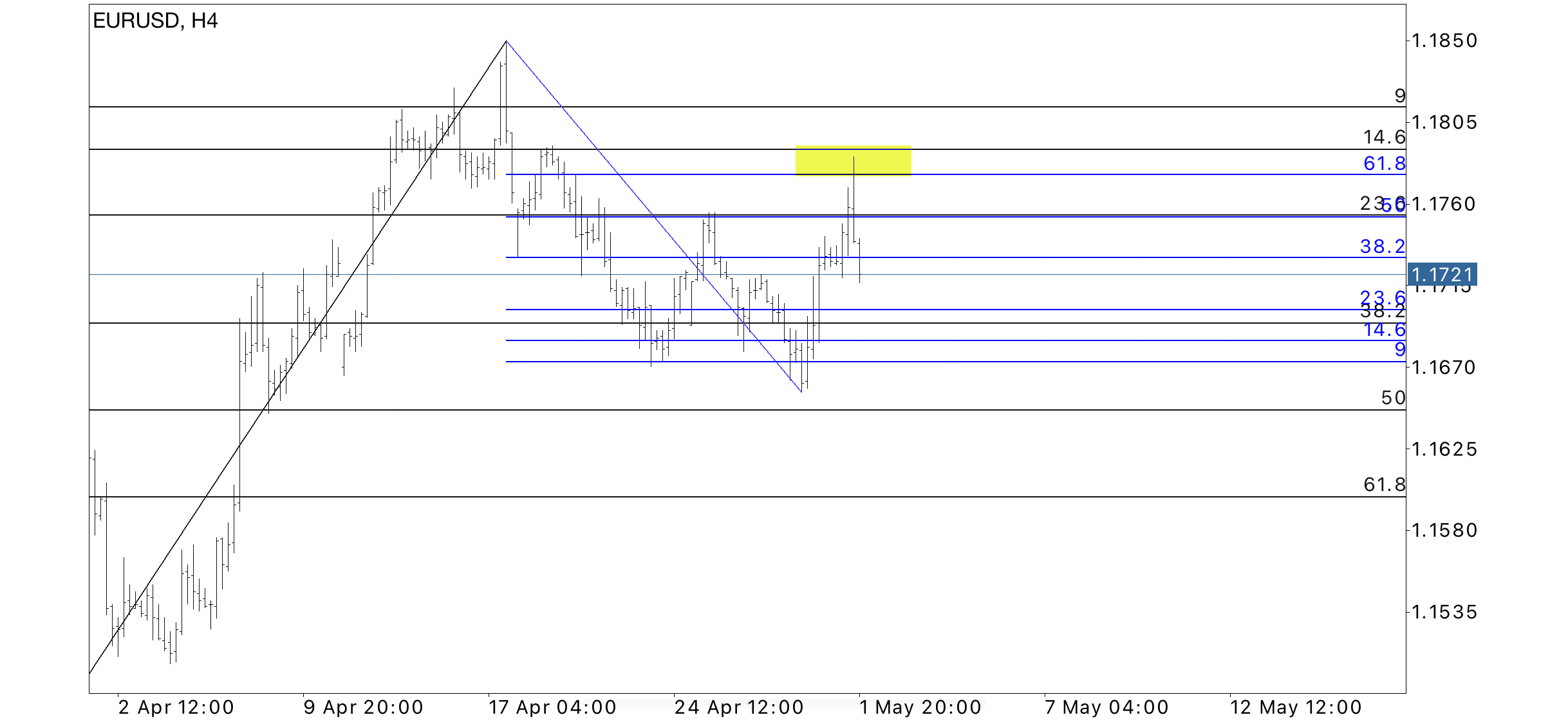 EUR/USD