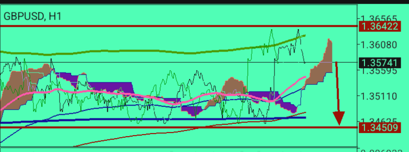 USD/CAD
