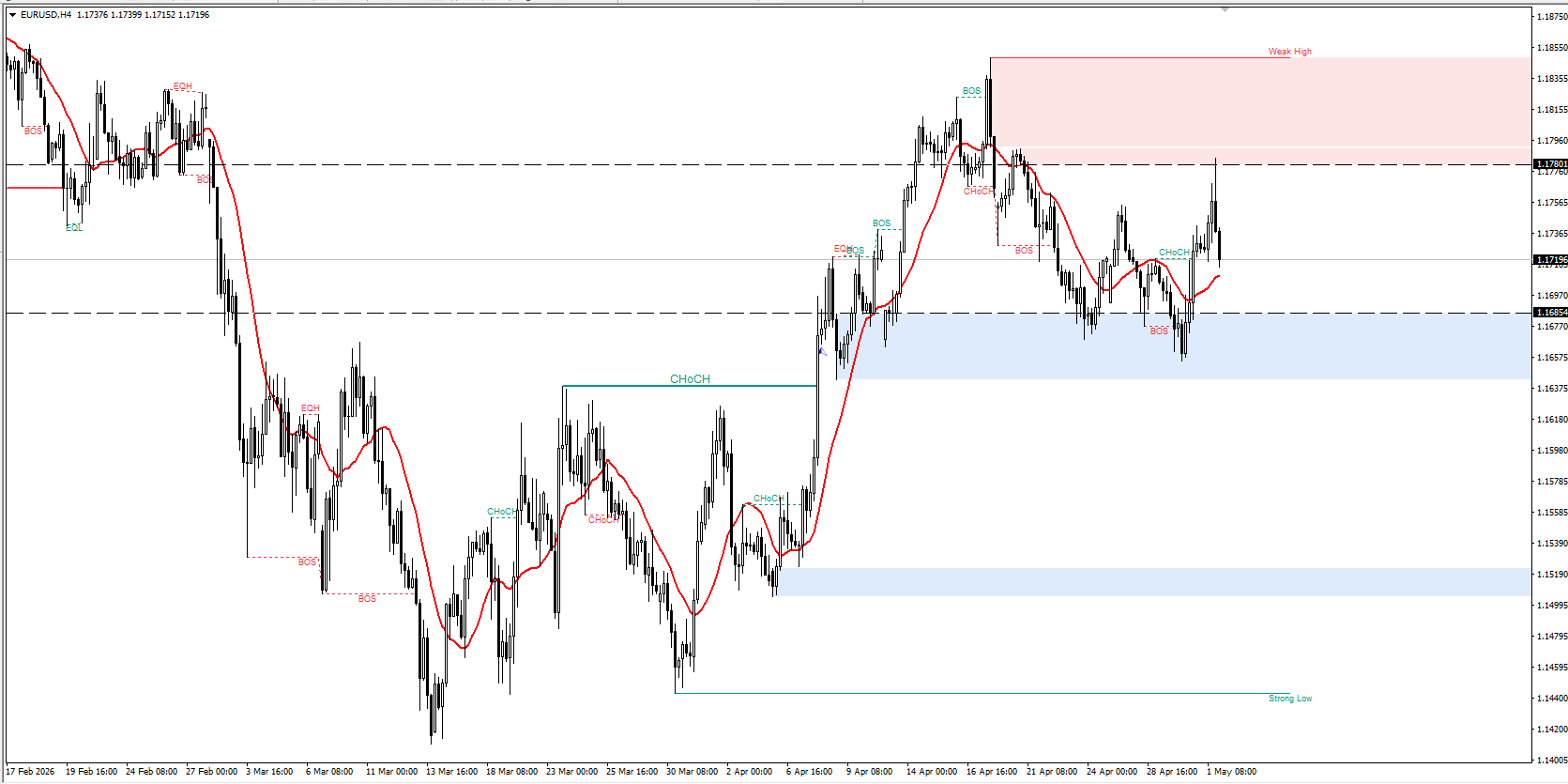 EUR/USD