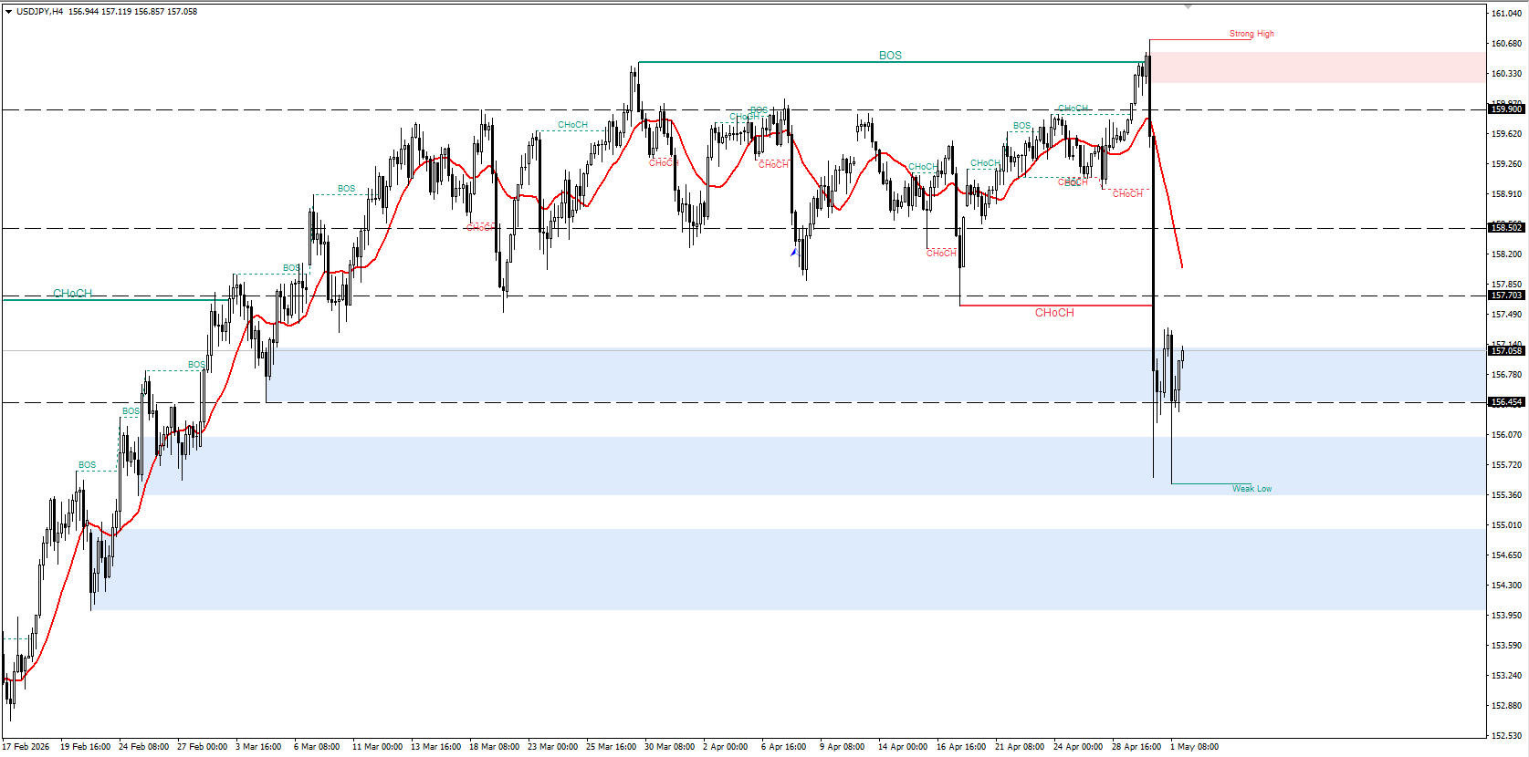 USD/JPY