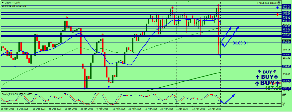 USD/JPY