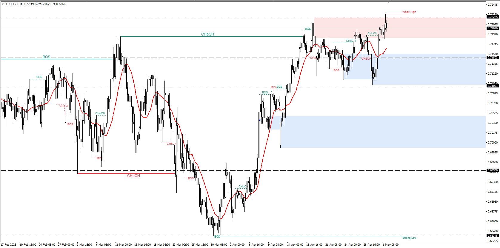 AUD/USD
