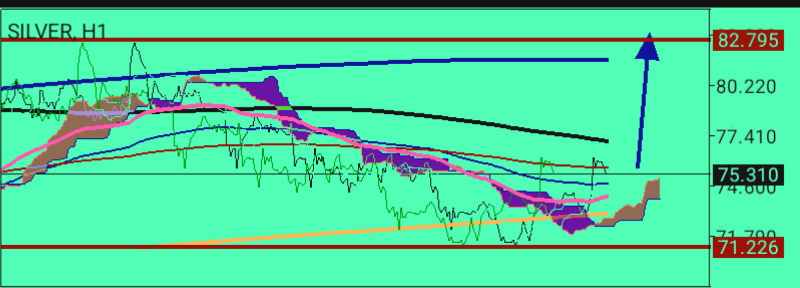 XAG/USD, SILVER