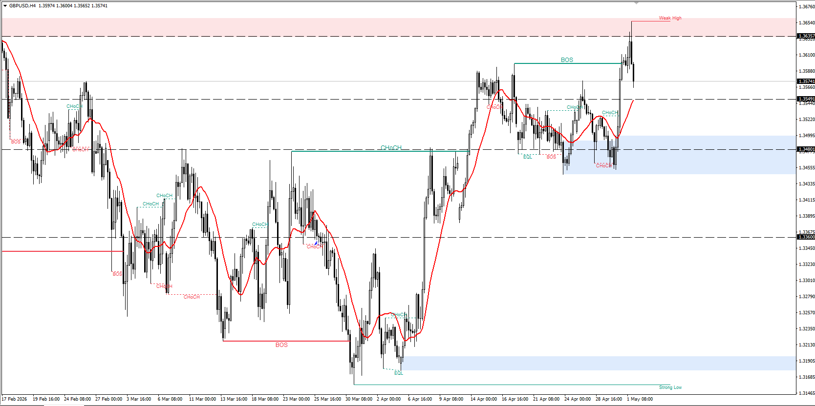 GBP/USD