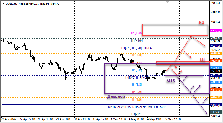 XAU/USD, GOLD