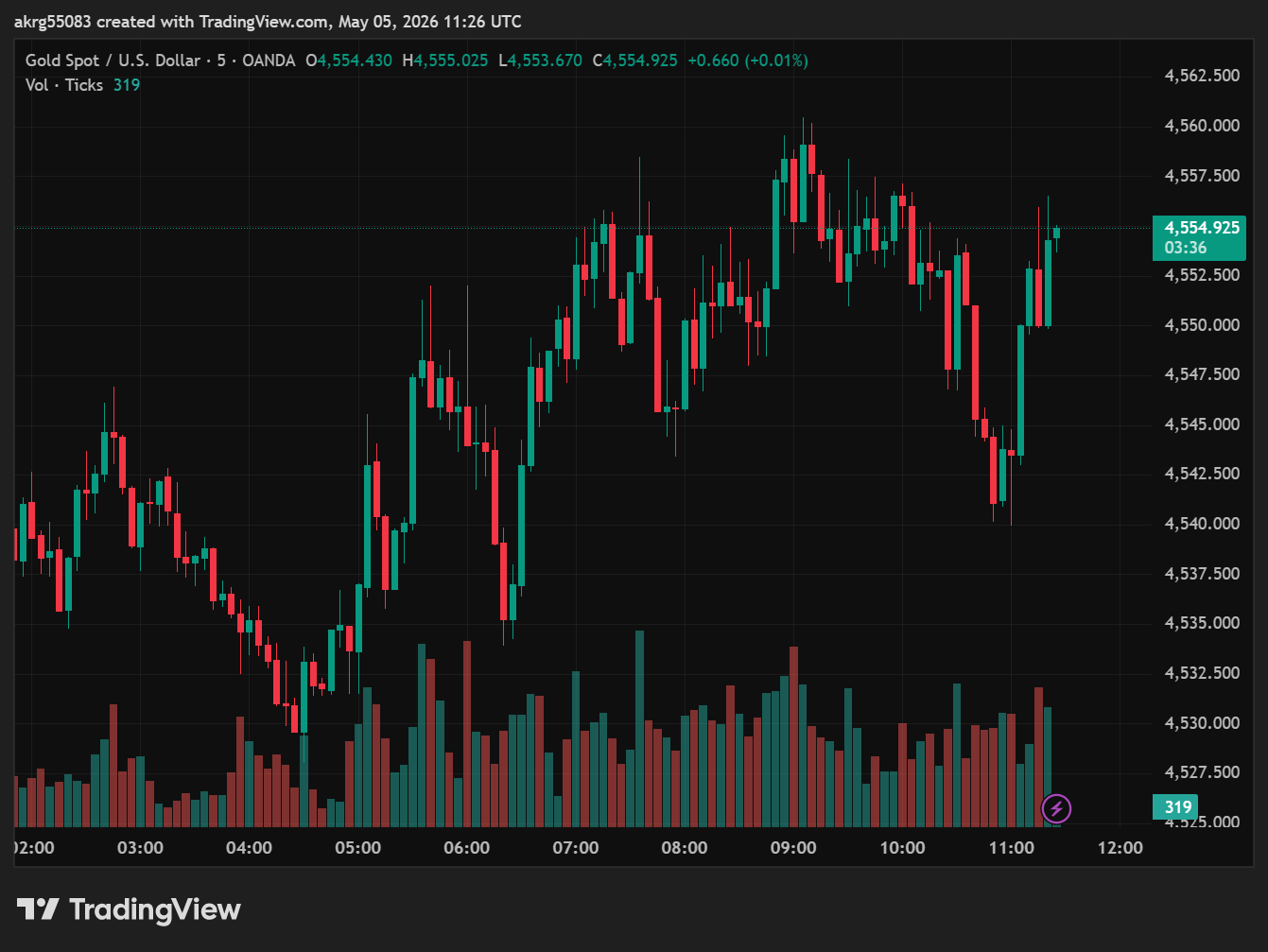 XAU/USD, GOLD