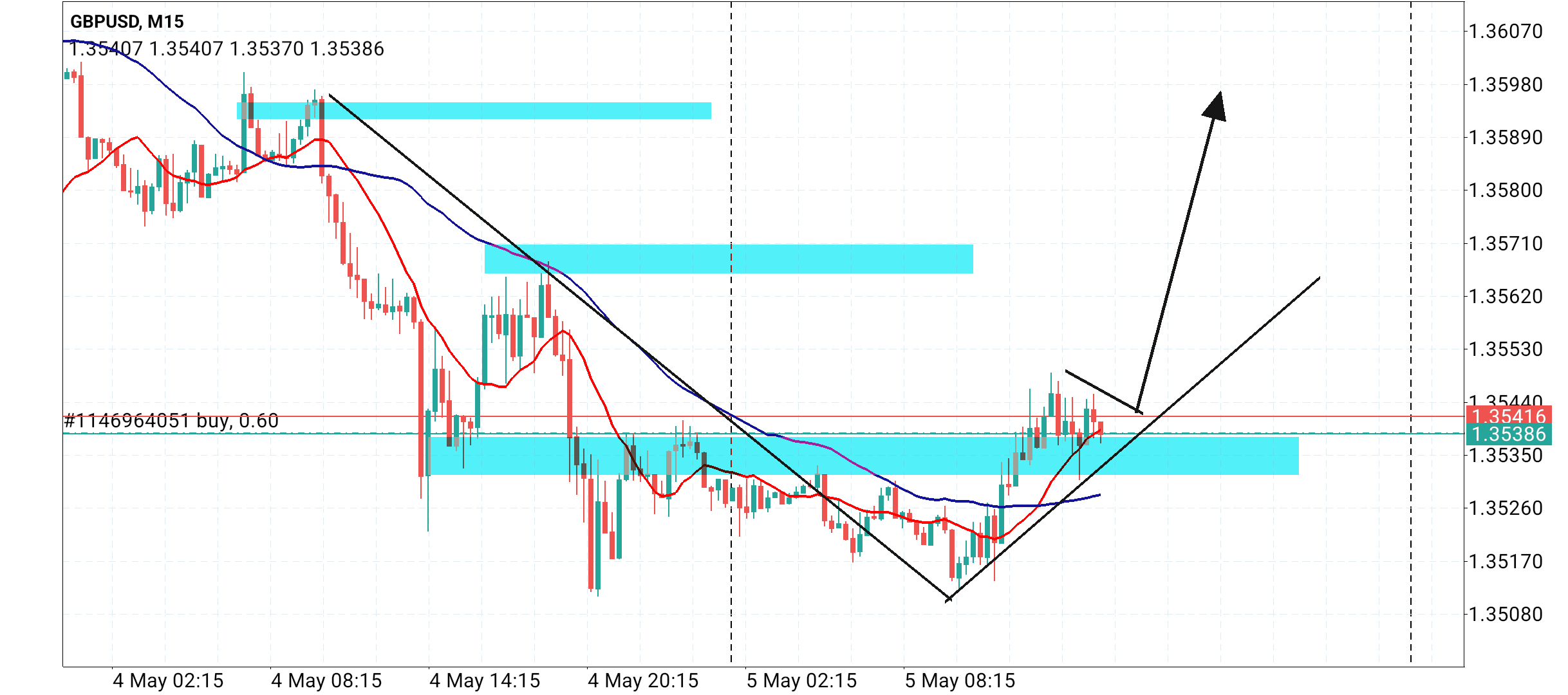 GBP/USD