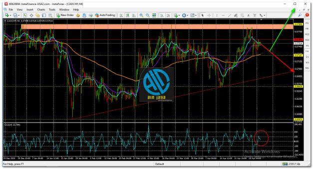 CAD/CHF