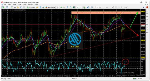 CAD/JPY