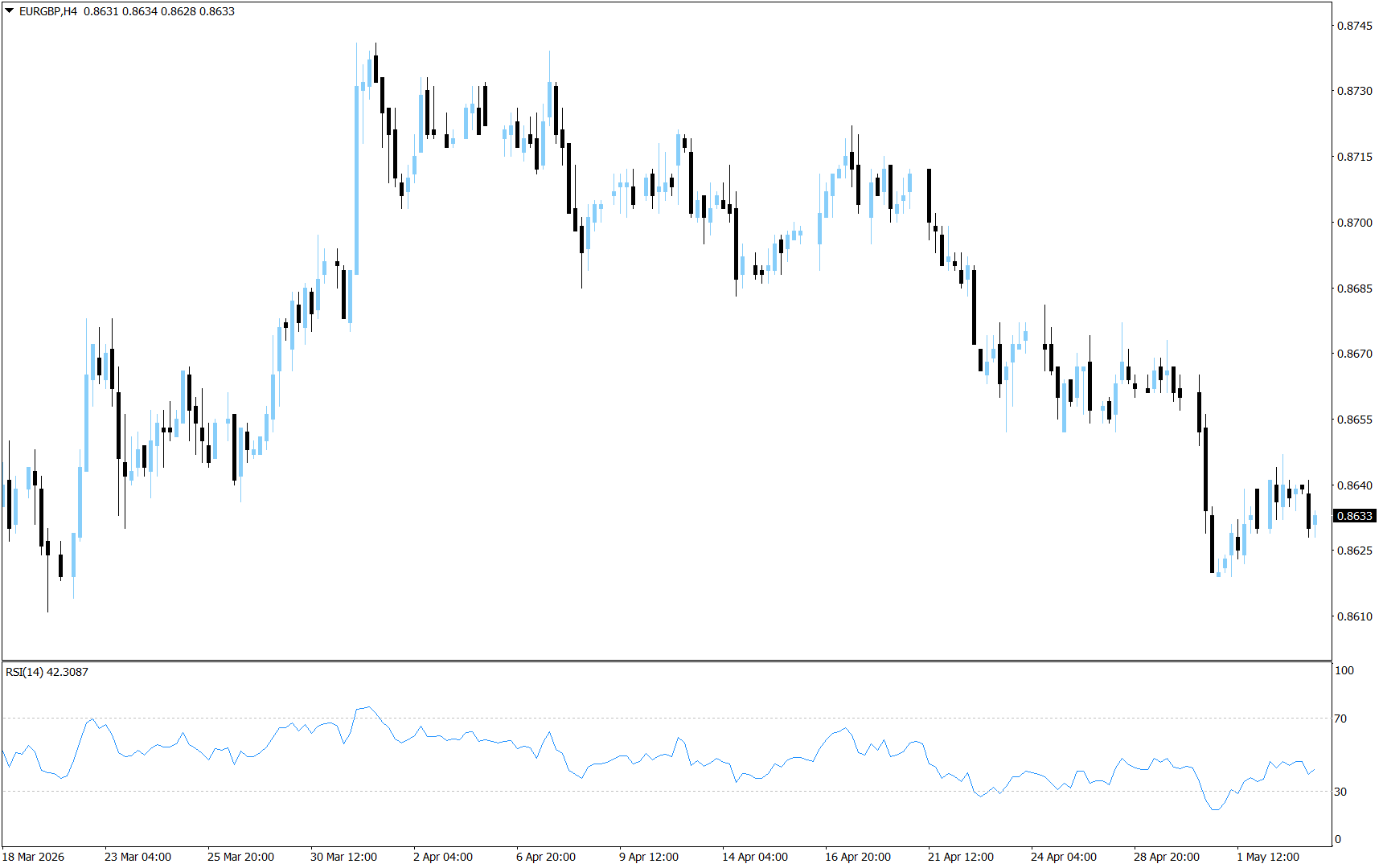 EUR/GBP
