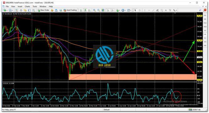 XAG/USD, SILVER