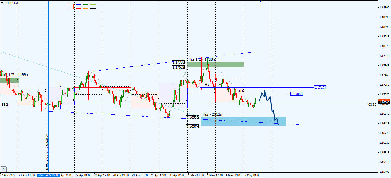 EUR/USD