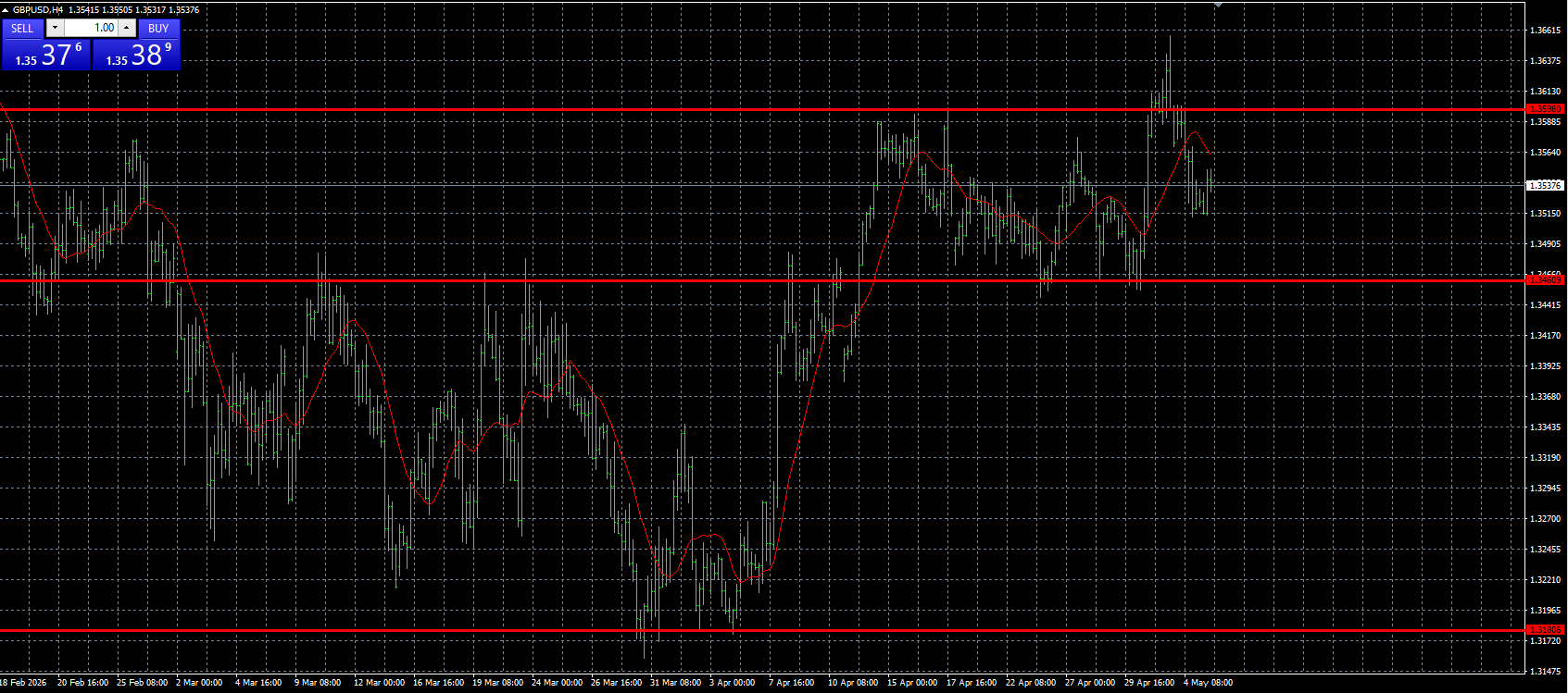 GBP/USD