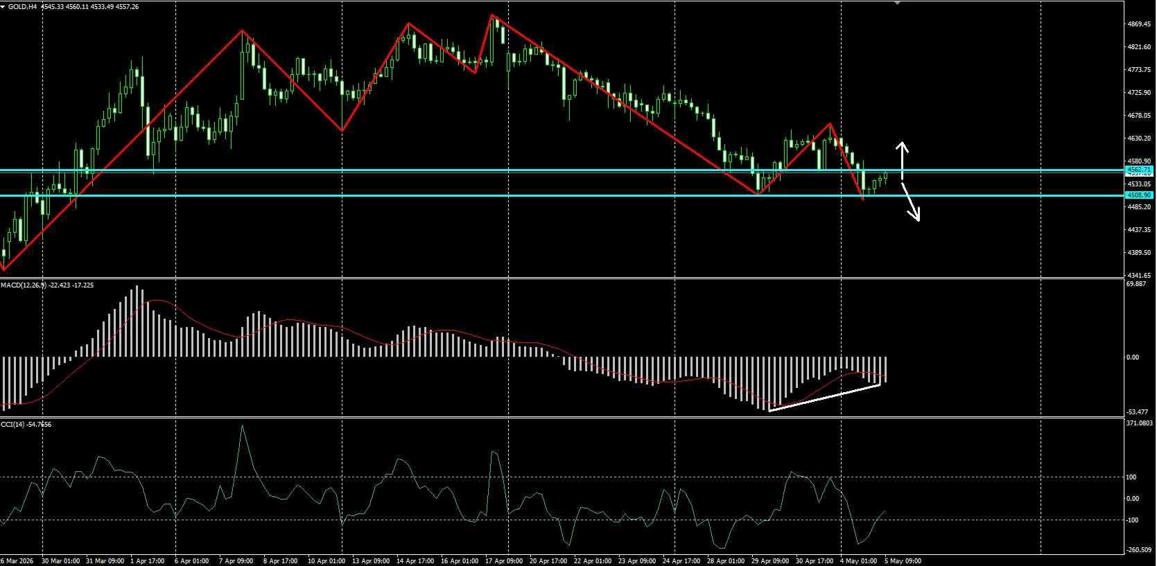 XAU/USD, GOLD