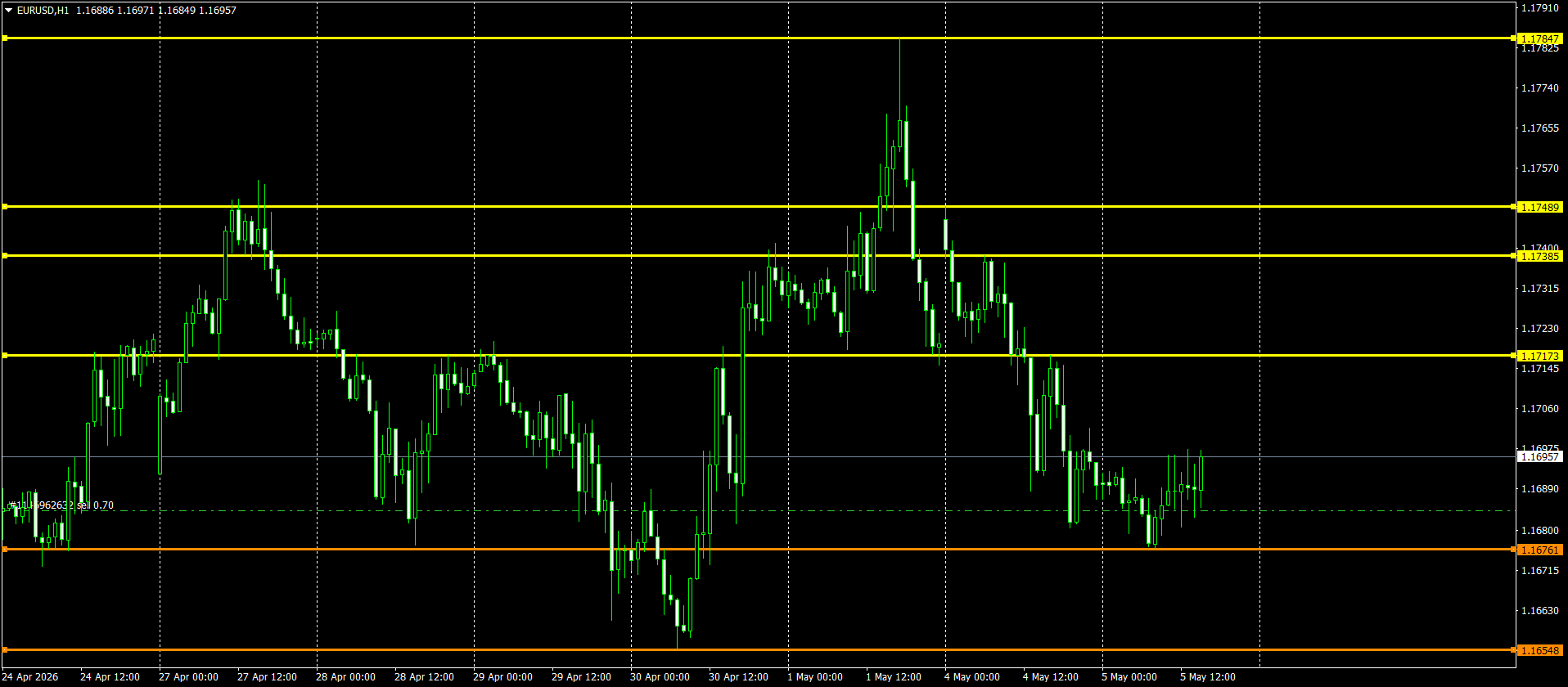 EUR/USD