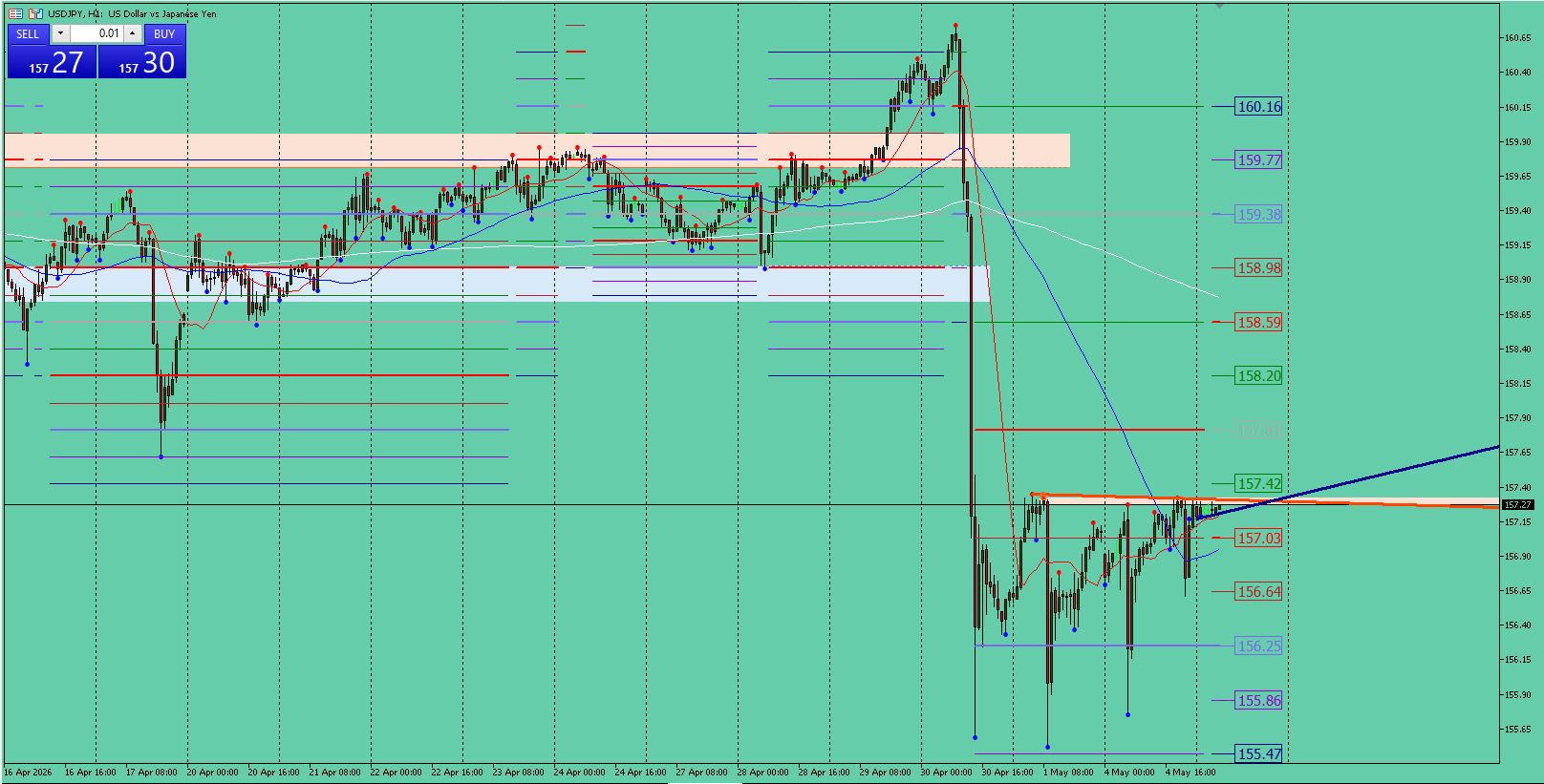 USD/JPY