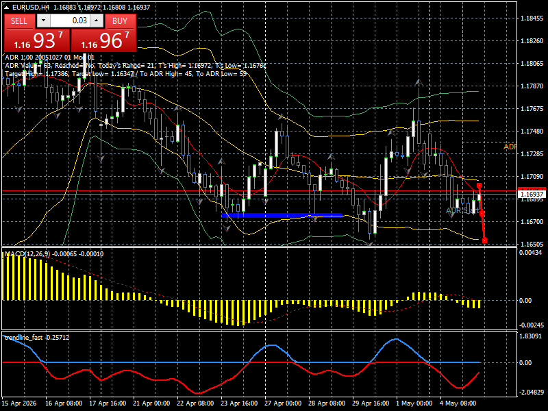 EUR/USD
