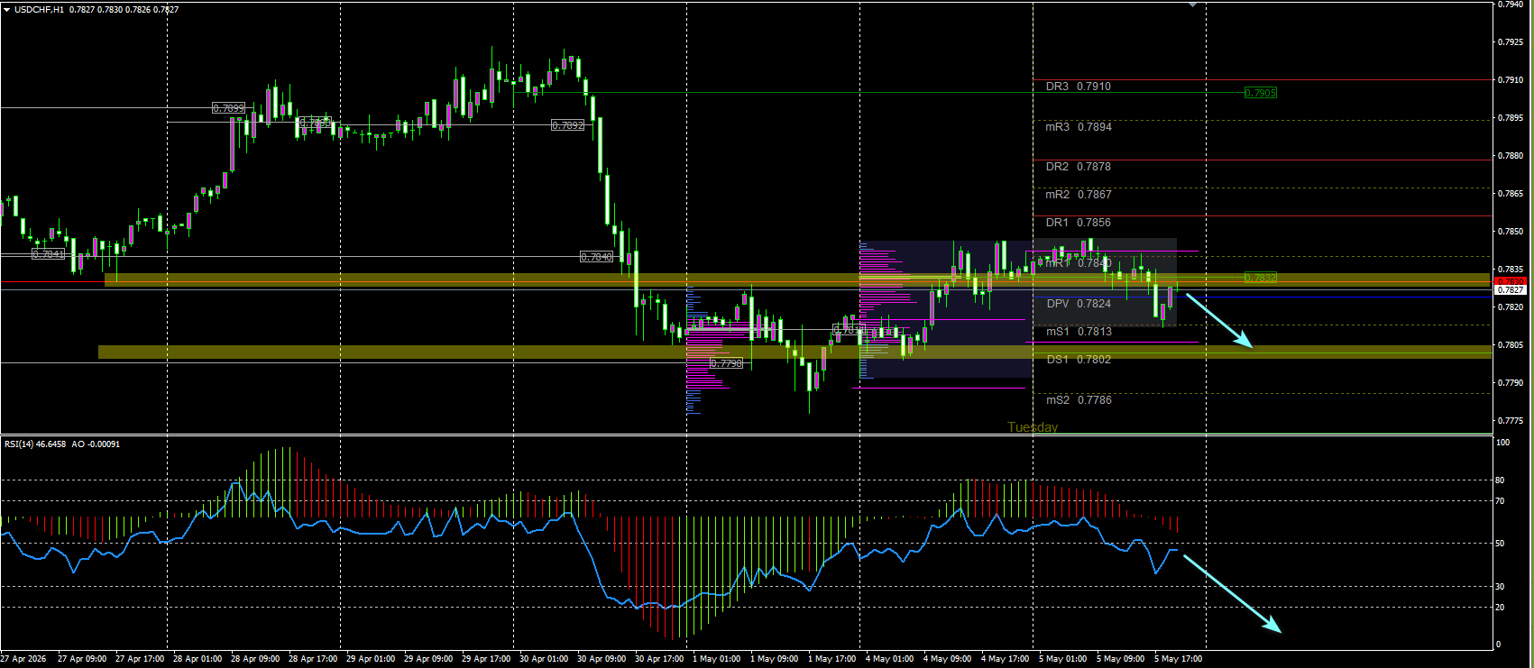 USD/CHF
