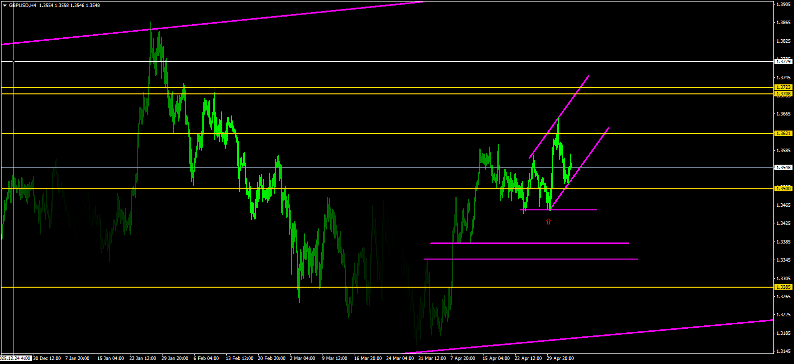GBP/USD