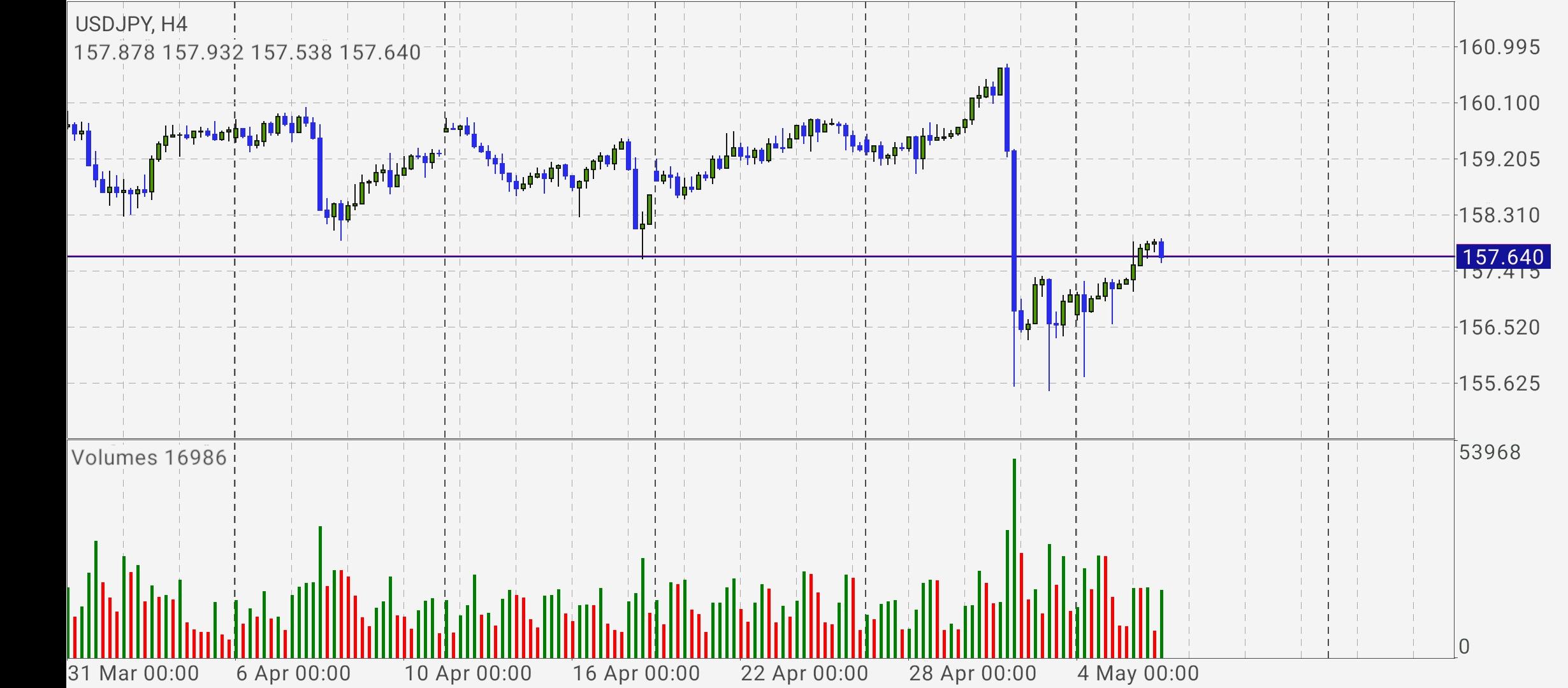 USD/JPY