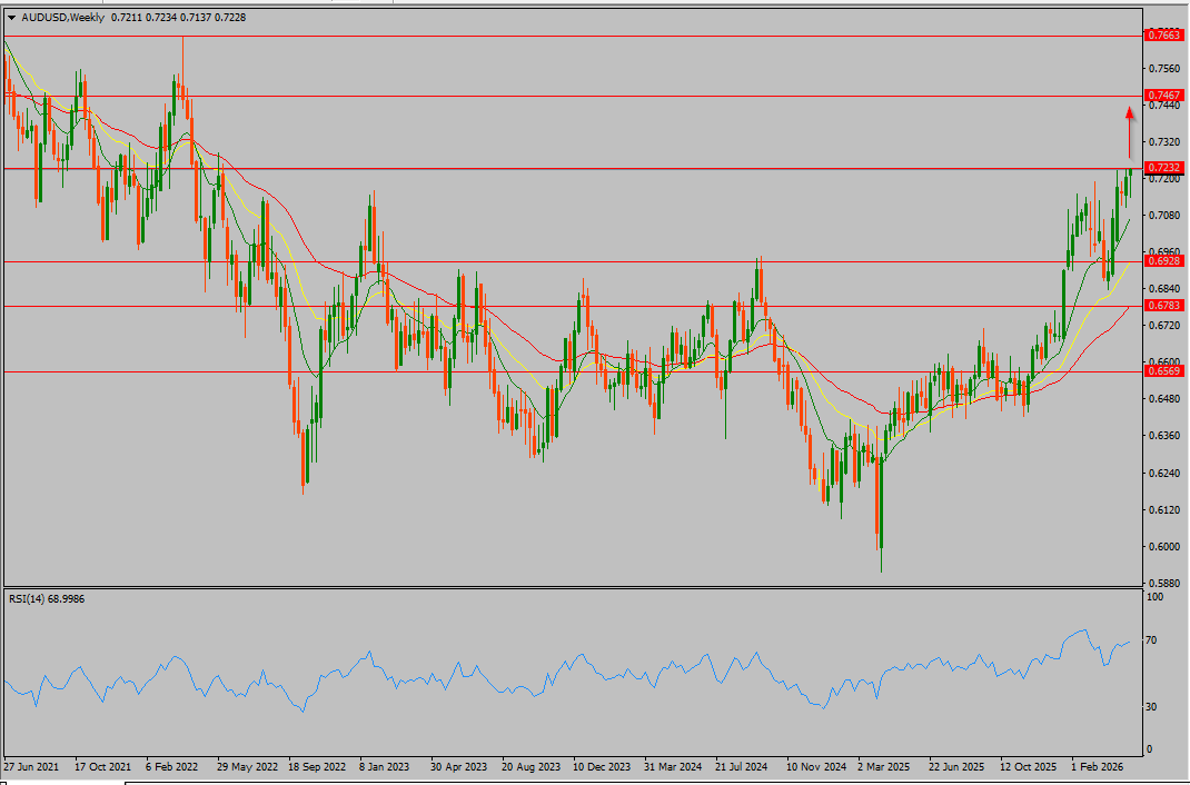 AUD/USD
