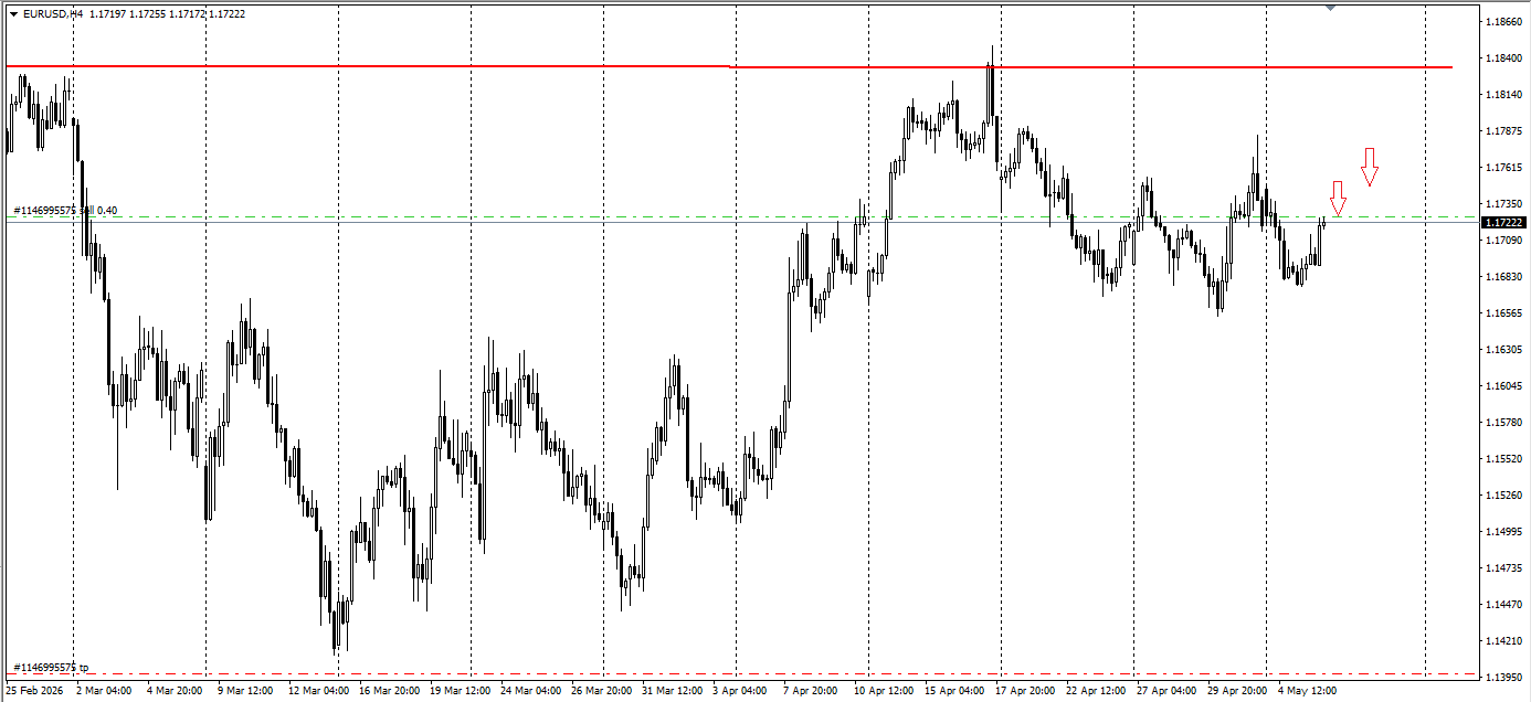 EUR/USD