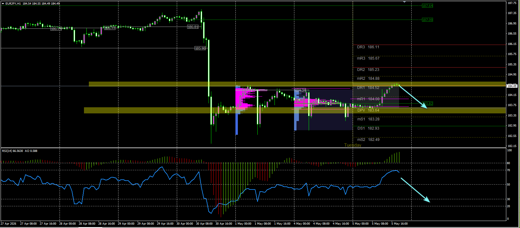 EUR/JPY