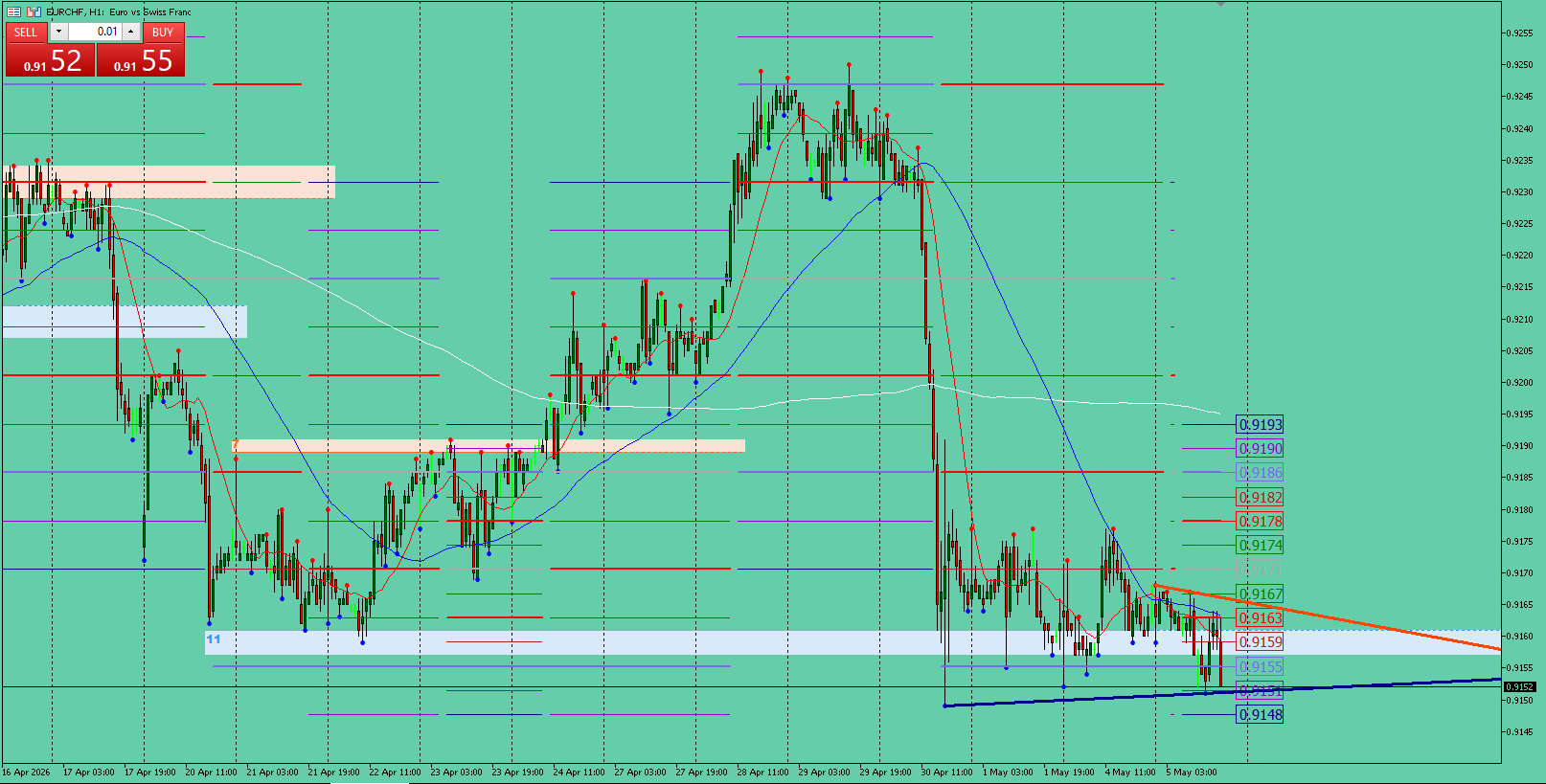 EUR/CHF
