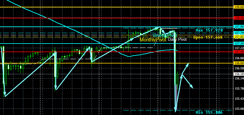 USD/JPY