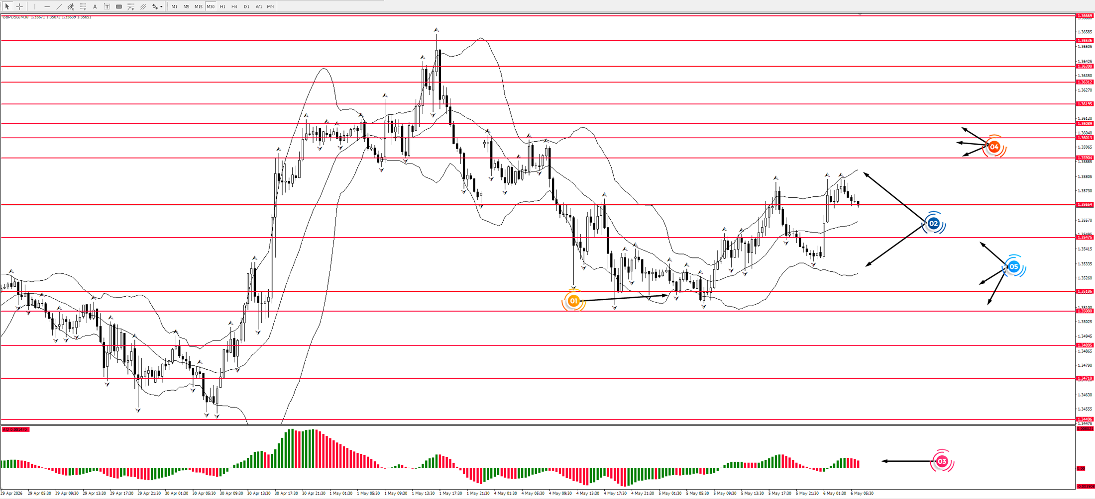 XAU/USD, GOLD