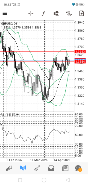 GBP/USD