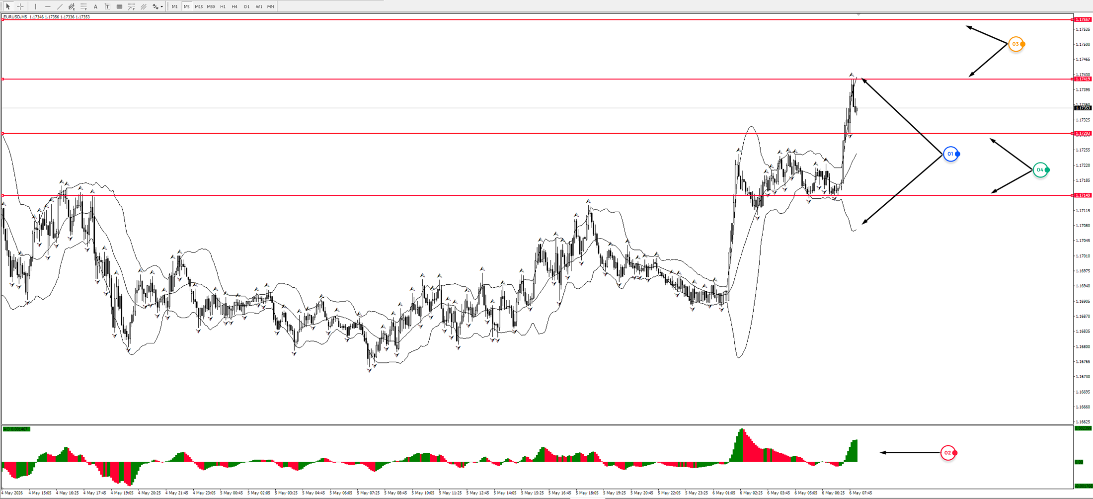 CL/Crude Oil