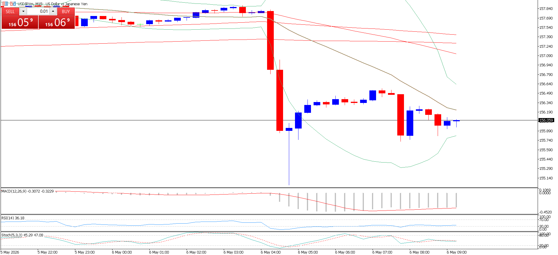 USD/JPY